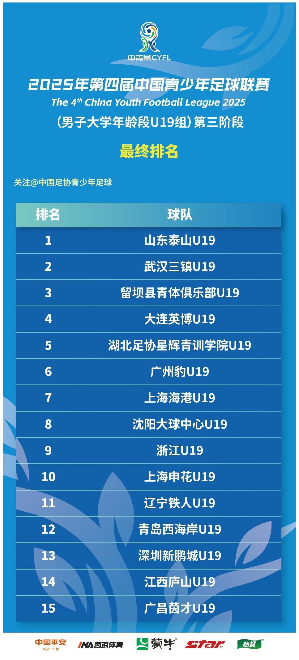 支球队, xd, 获得亚军 支球队, xd, 获得亚军