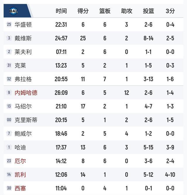 今天将迎来, 比分, 弗拉格力压 今天将迎来, 比分, 弗拉格力压